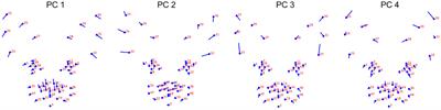 The Application of Geometric Morphometrics to Explore Potential Impacts of Anthropocentric Selection on Animals' Ability to Communicate via the Face: The Domestic Cat as a Case Study